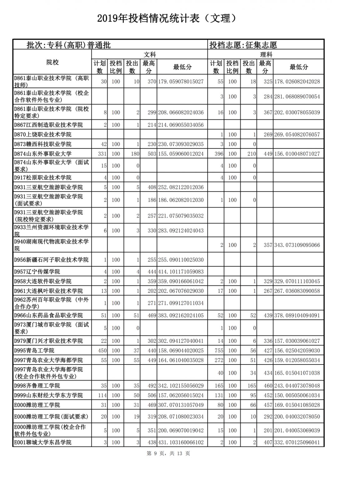 山東力明科技職業(yè)學(xué)院