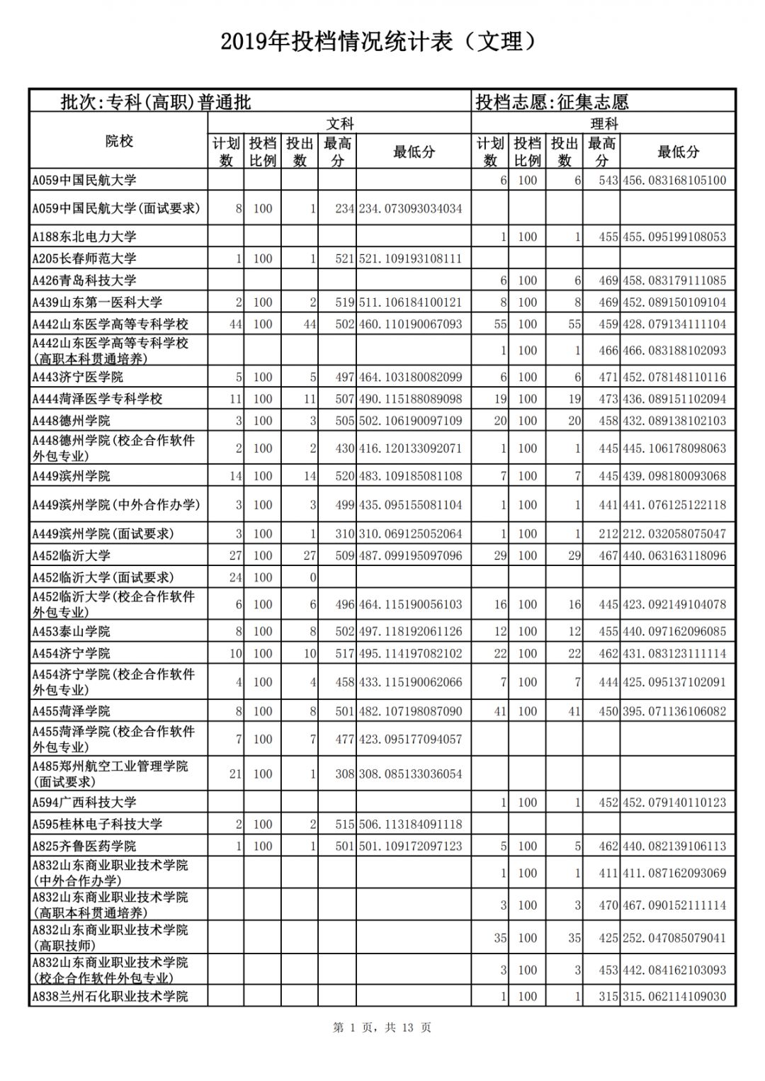 山東力明科技職業(yè)學(xué)院