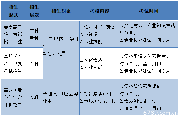 山東力明科技職業(yè)學(xué)院