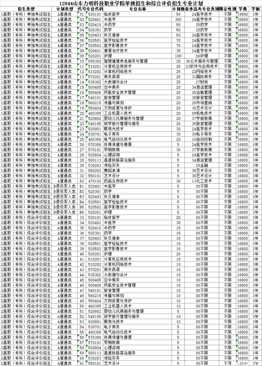 山東力明科技職業(yè)學(xué)院