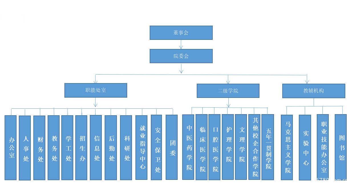 山東力明科技職業(yè)學(xué)院