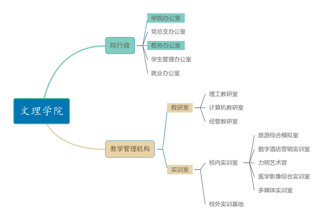 山東力明科技職業(yè)學(xué)院